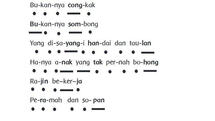 Kunci Jawaban Tema 1 Kelas 2 SD Halaman 22