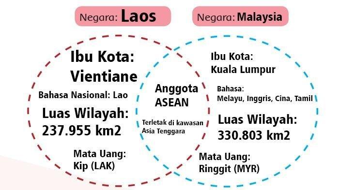 Kunci Jawaban Tema 1 Kelas 6 Halaman 14