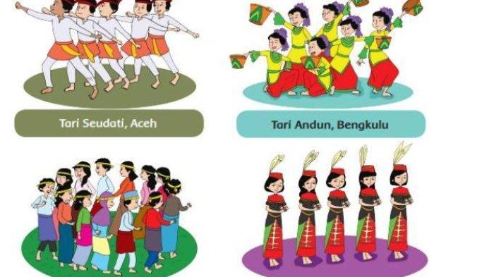 Kunci Jawaban Tema 2 Kelas 6 Halaman 34-35