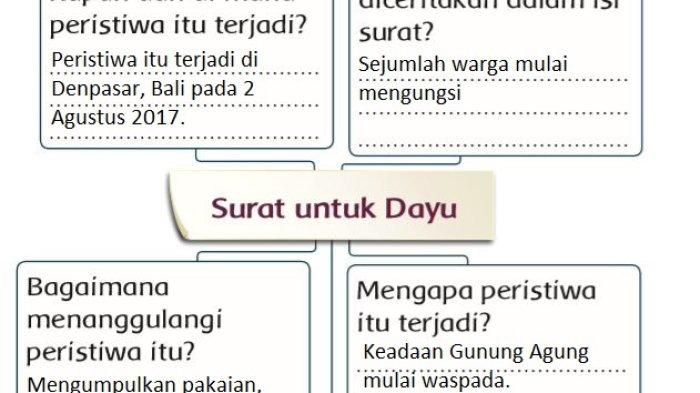 Kunci Jawaban Tema 5 Kelas 3 Halaman 123 124