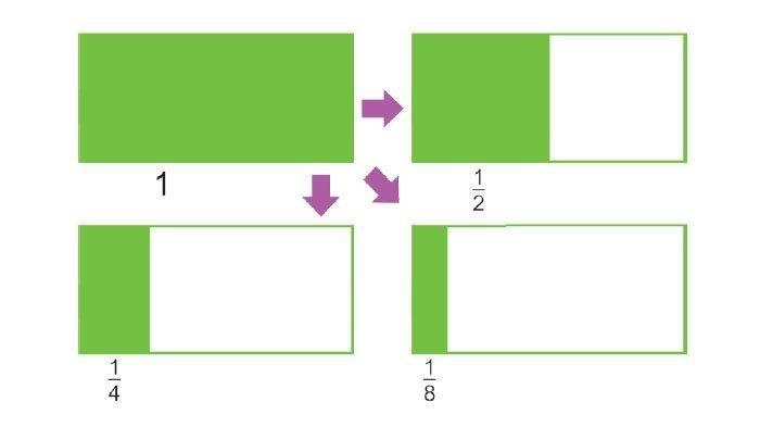 Soal dan Jawaban Tema 5 Kelas 3 SD Subtema 2 Halaman 105 Pembelajaran 5: Bersatu dalam Keberagaman
