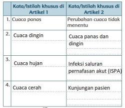 Kunci Jawaban Tema 5 Kelas 3 SD Subtema 2 Halaman 90 91 Pembelajaran 4 2