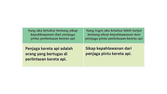 Kunci Jawaban Tema 5 Kelas 4 SD Subtema 3 Pembelajaran 3 Halaman 112