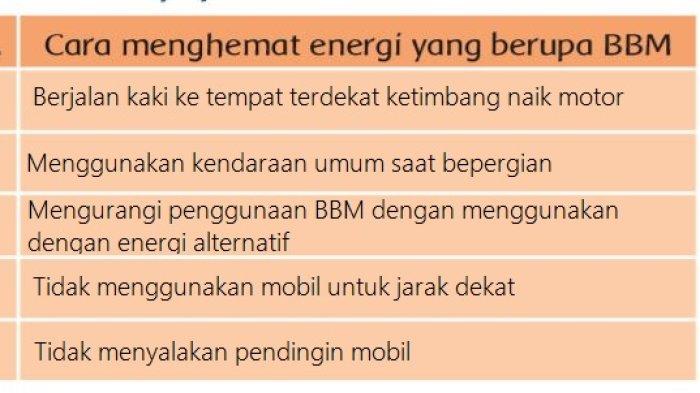 Kunci Jawaban Tema 6 Kelas 3 SD Subtema 1 Halaman 42