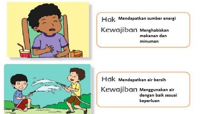 Kunci Jawaban Tema 6 Kelas 4 SD Subtema 3 Halaman 179