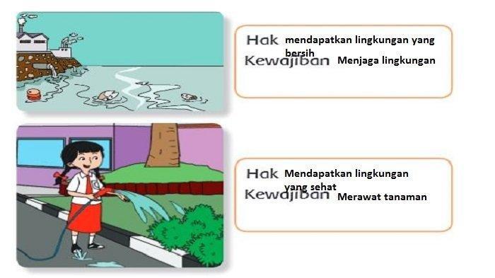 Kunci Jawaban Tema 6 Kelas 4 SD Subtema 3 Halaman 180