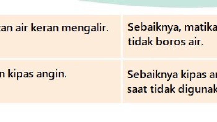 Kunci Jawaban Tema 6 Kelas 4 SD Subtema 4 Halaman 162 163