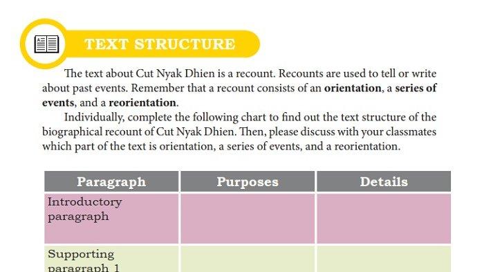 The structure of the text is. The structure of the text is