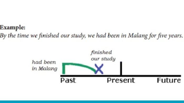 Kunci jawaban Bahasa Inggris kelas 10 halaman 188 189 2