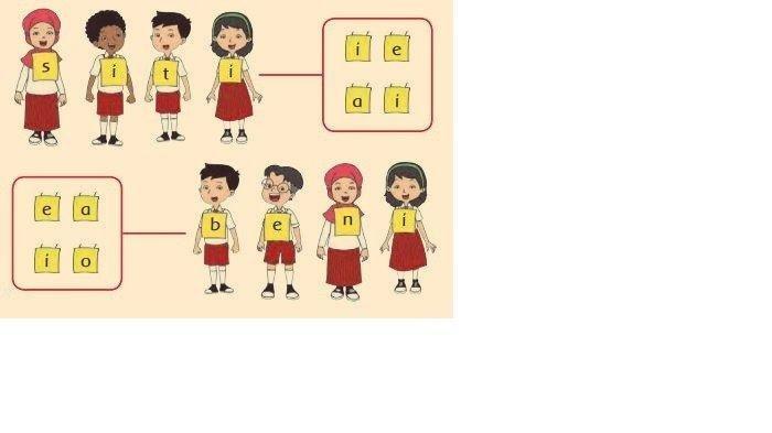 Kunci jawaban Buku Tema 1 Kelas 1 Halaman 14