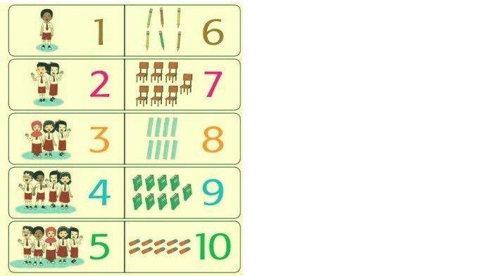 Kunci jawaban Buku Tema 1 Kelas 1 Halaman 15