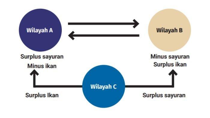 Kunci Jawaban IPS Kelas 7 Kurikulum Merdeka Halaman 52, 53, 54, 55 Uji Kompetensi