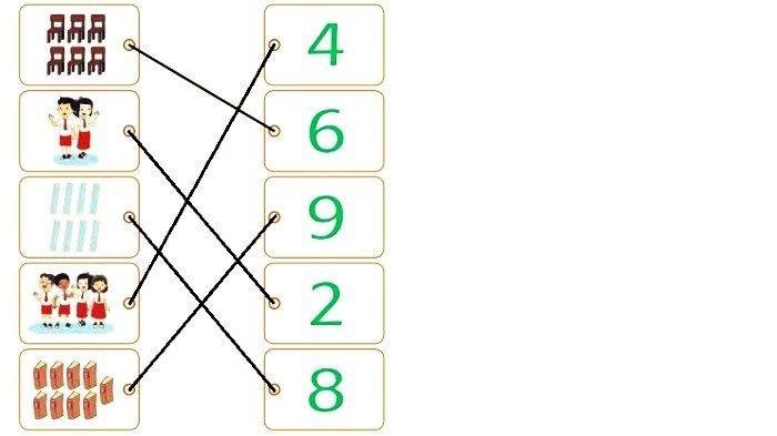 Kunci jawaban Tema 1 Kelas 1 Halaman 24