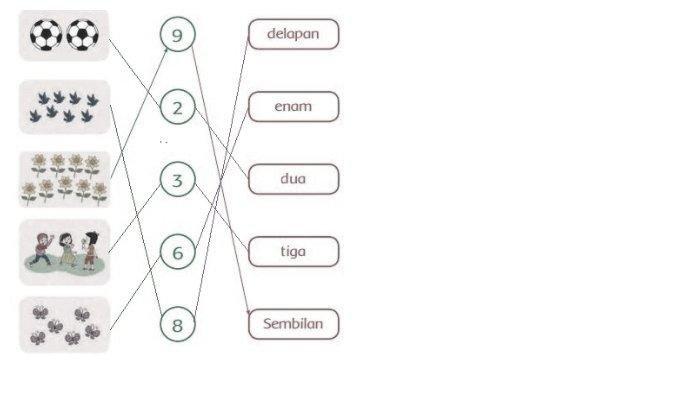 Kunci jawaban Tema 1 kelas 1 halaman 67