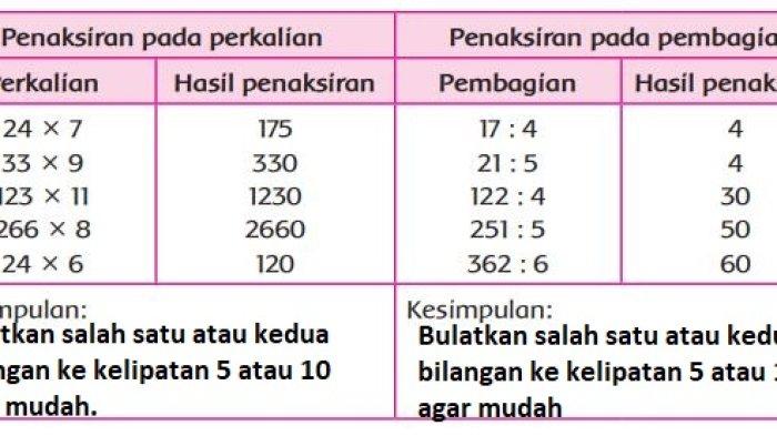 Kunci jawaban Tema 2 kelas 4 halaman 33