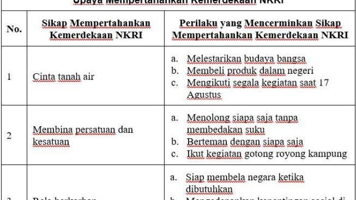 Kunci jawaban Tema 6 Kelas 6 halaman 50