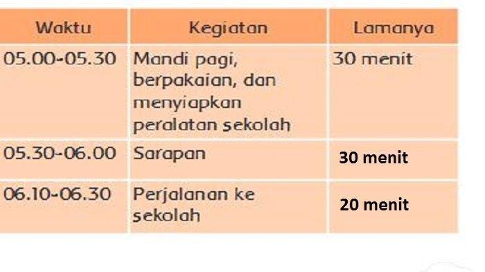 Kunci jawaban Tema 6 kelas 3 SD halaman 80
