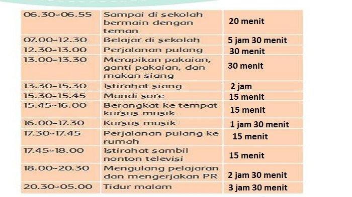 Kunci jawaban Tema 6 kelas 3 SD halaman 80
