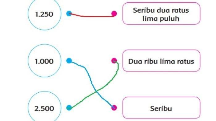 Kunci jawaban halaman 29 Buku Tematik Tema 1 kelas 3