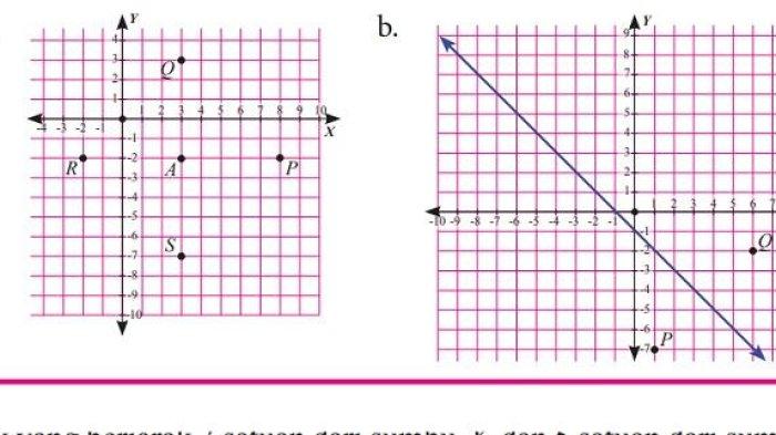 Kunci jawaban matematika kelas 8 semester 1 halaman 57 nomor 10