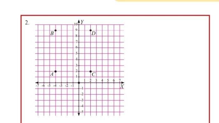 Kunci jawaban nomor 2 matematika kelas 8 semester 1 halaman 70