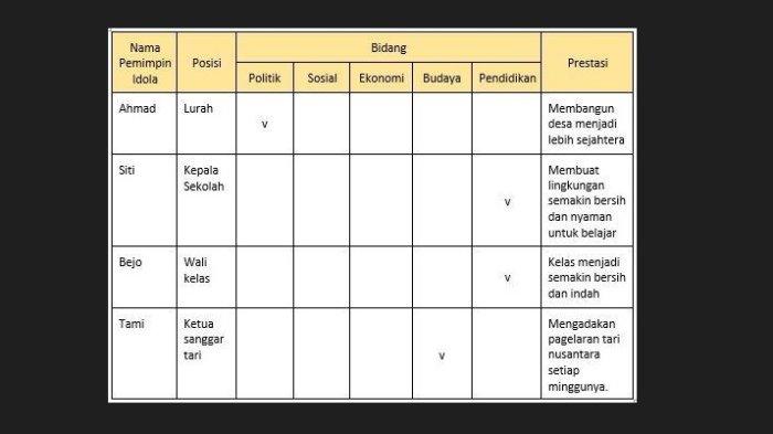Kunci jawaban tema 7 kelas 6 halaman 53 54 55 56 57 jawaban no 55