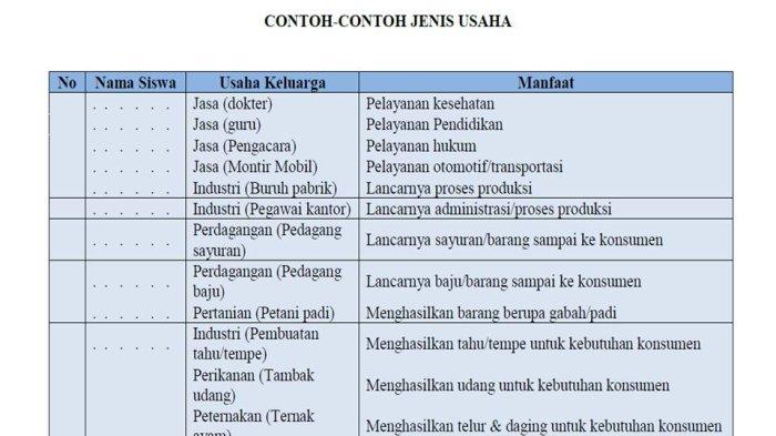 Kunci jawaban tema 8 kelas 5 halaman 29 30 31 32 33 1