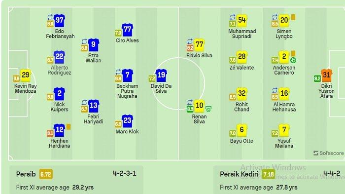 Player ratings Persib Bandung vs Persik Kediri