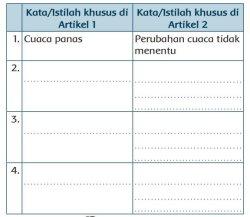 S0al Jawaban Tema 5 Kelas 3 SD Subtema 2 Halaman 90 91 Pembelajaran 4