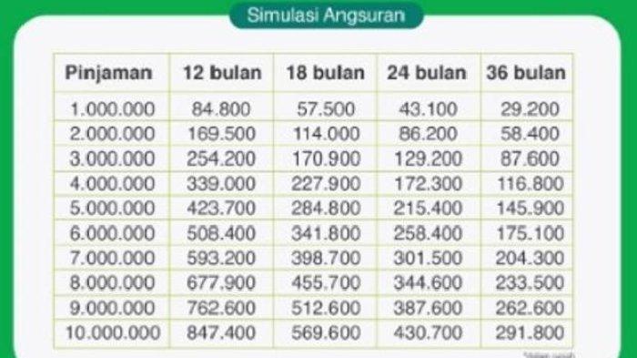 Simulasi Angsuran KUR Syariah Pegadaian