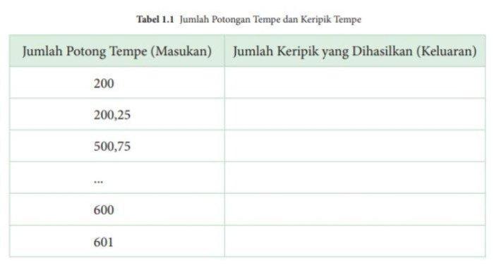Soal Matematika Kelas 11 Halaman 12
