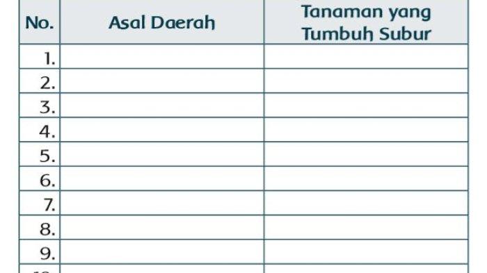 Soal dan Jawaban Tema 5 Kelas 3 Subtema 3 Halaman 131 Pembelajaran 2: Tanaman Tumbuh di Daerah Asal