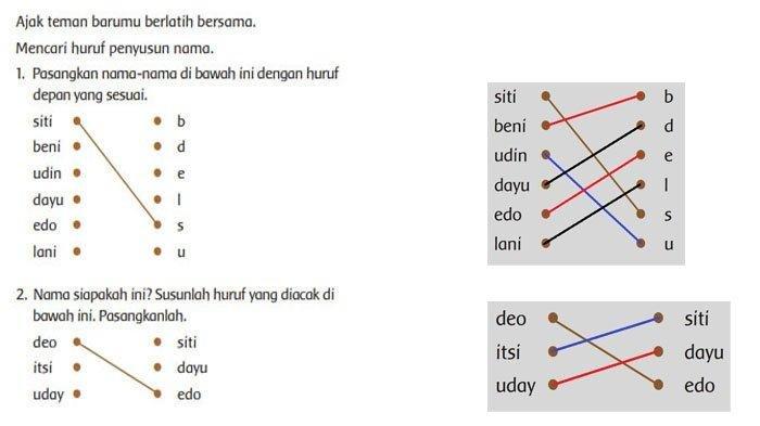 Soal dan Kunci Jawaban Tema 1 kelas 1 halaman 31