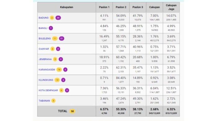 Tabel Hasil Pilpres 2024 Versi Quick Count KawalPemilu