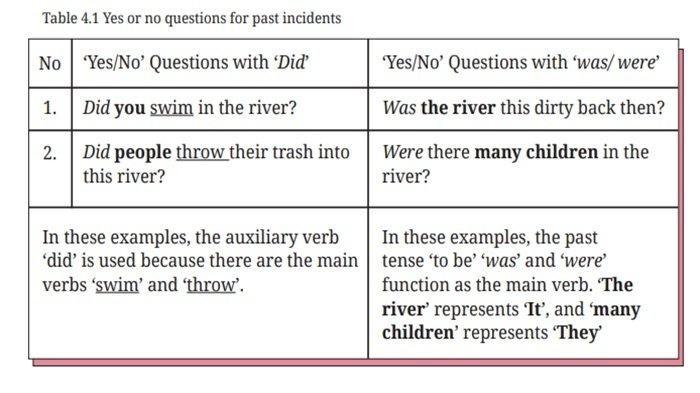 Table 4.1 Yes or no questions for past incidents