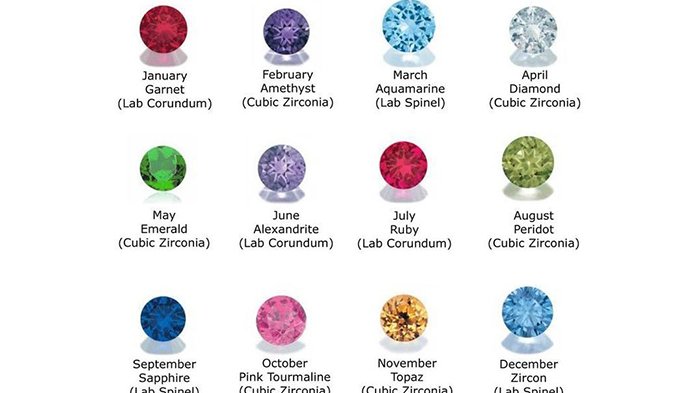 Ini Batu yang Sesuai dengan Bulan Kelahiranmu, Cek Maknanya di Sini