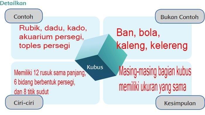 Jawaban halaman 42 tema 4 kelas 6