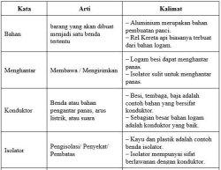 Kunci jawaban tema 6 kelas 5 halaman 138