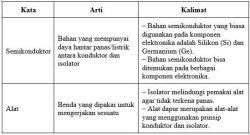 Kunci jawaban tema 6 kelas 5 halaman 139