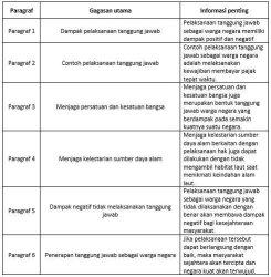 Jawaban tema 6 kelas 6 halaman 101