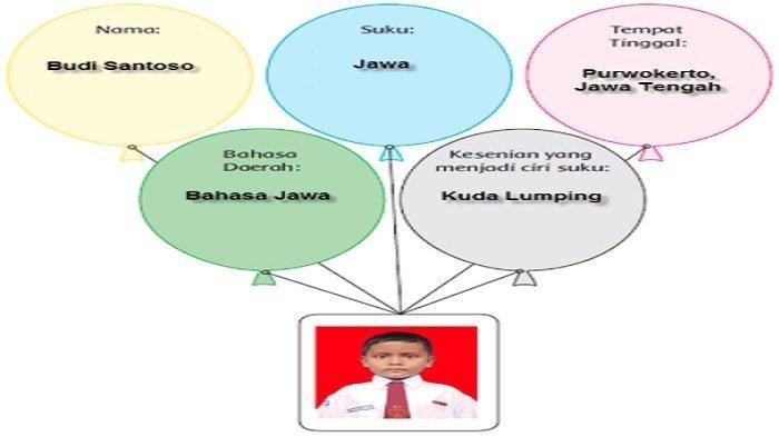 Kunci jawaban halaman 41 tema 7 kelas 5 halaman 41