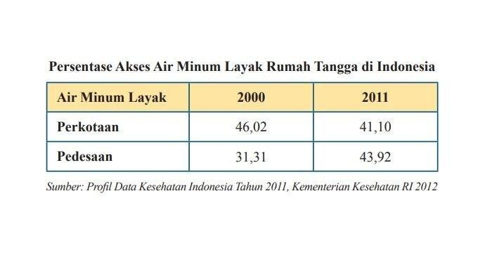 Kunci jawaban matematika kelas 7 semester 2 halaman 58 nomer 1