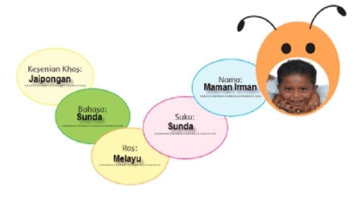 kunci jawaban tema 7 kelas 5 halaman 55
