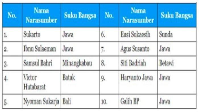 kunci jawaban tema 7 kelas 5 halaman 57