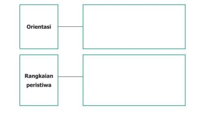 Kunci Jawaban Bahasa Indonesia Kelas 9 Halaman 82 Mengisi Kotak