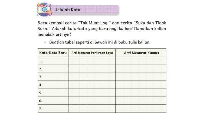 Kunci Jawaban Bahasa Indonesia Kelas 4 SD Kurikulum Merdeka Halaman 15 ...