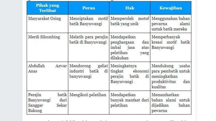 Tema 6 kelas 5 halaman 156