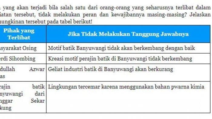 Tema 6 kelas 5 halaman 156a