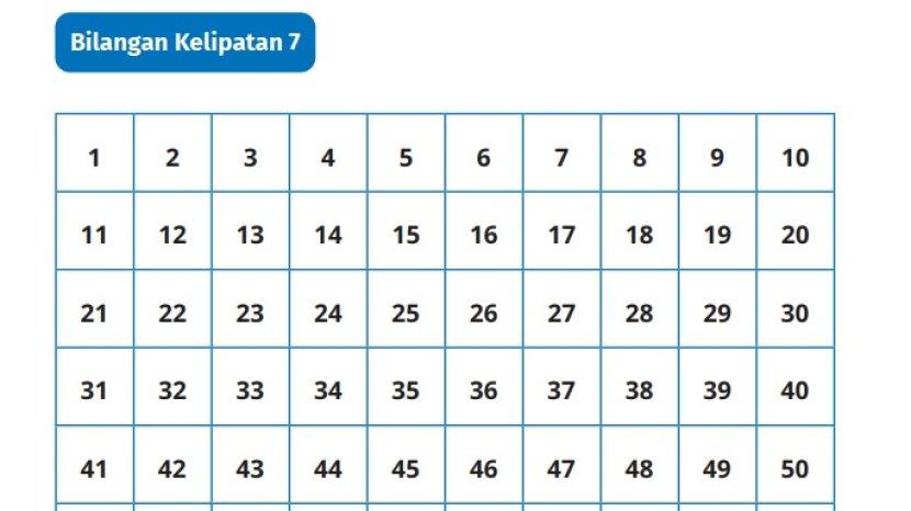 Jawaban Ayo Berlatih, Kunci Jawaban Matematika Kelas 5 Halaman 35 36 37 Kurikulum Merdeka