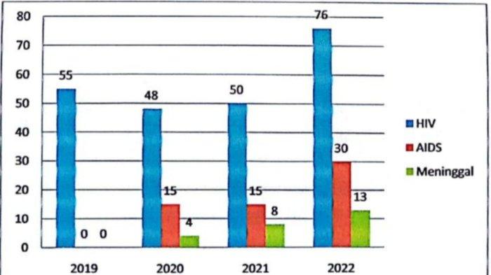 Belum Genap 5 Bulan, di Kabupaten Bangka Sudah 3 Warga Meninggal Akibat ...